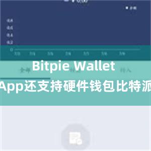 Bitpie Wallet App还支持硬件钱包比特派